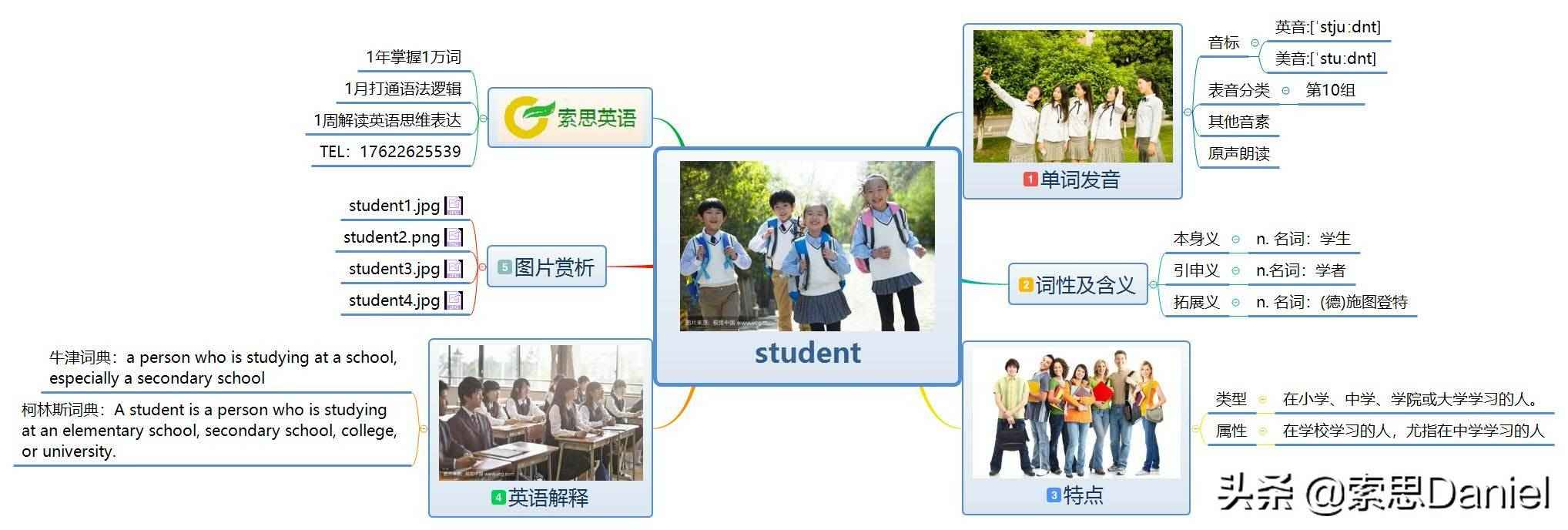 学生英语怎么读(北京国际学校英语怎么读)